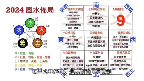 龍年擺設|2024風水佈局｜麥玲玲推介6大簡易風水陣及擺設＋龍 